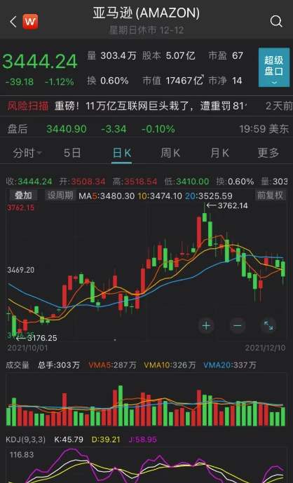 突发！亚马逊仓库大规模坍塌！80多人死亡，2500万人受灾！【国际货运资讯】