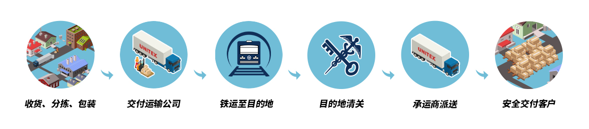 汇利达，用100%的专业和实力，为您提供100%的国际铁路运输服务！