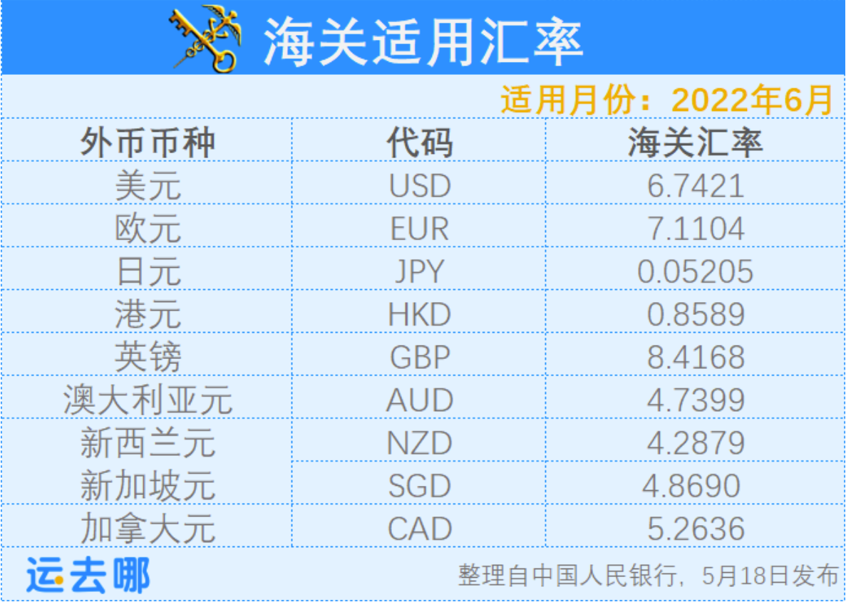 6月国际货运新规及热点来了！涉及港口、关税、进出口政策等